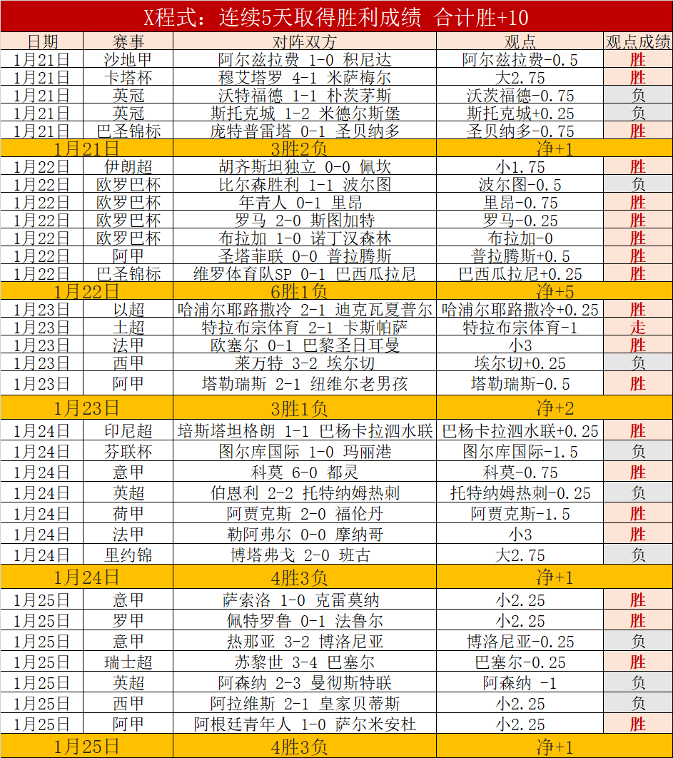 调整赛事规,樊振东有望,迅速重返赛,万博manbetx体育平台,万博体育官网,万博体育app下载,ManBetX,SPORTS