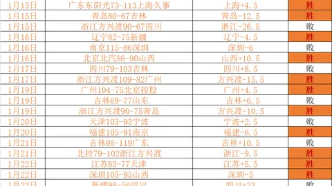 字母哥34+11，利拉德15分11助7失，施罗德34+11，雄鹿逆转篮网