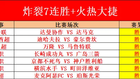森林狼紧握第七，力保西部分区领先，快船落后0.5胜场。