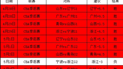 大乐透期号专家质合分析：利物浦主场预测及前区十码推荐